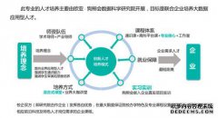 上海贸易大数据与数据科学3
